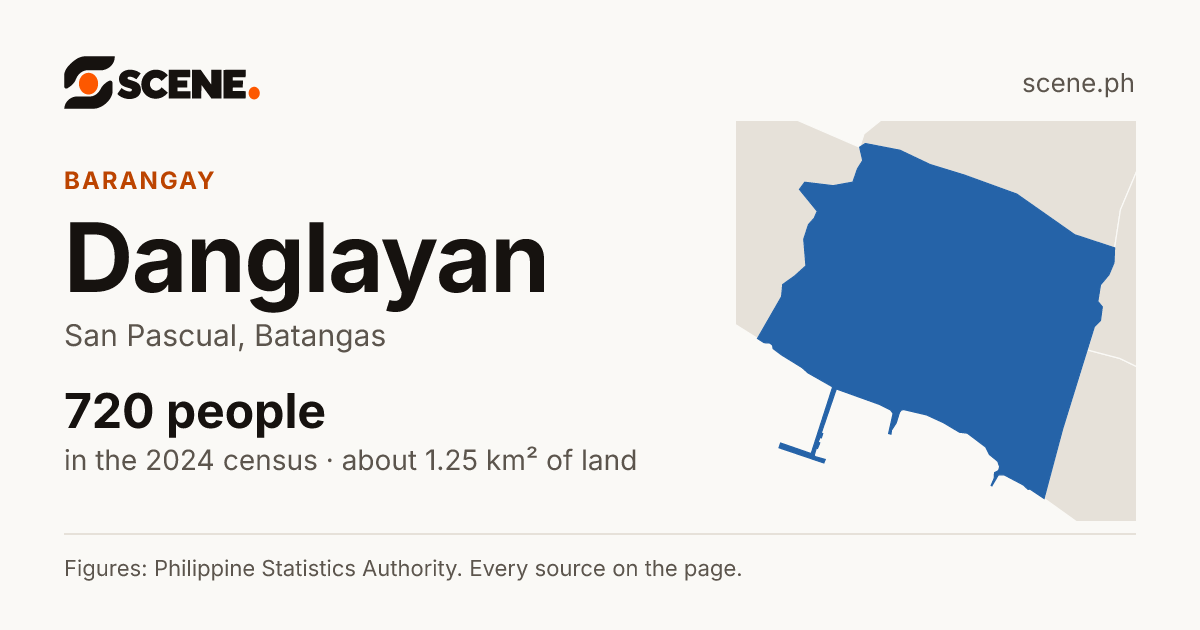 Danglayan, San Pascual, barangay: 720 people in the 2024 census