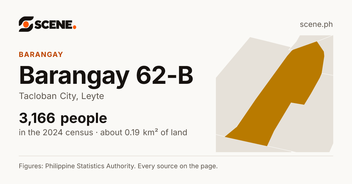 Barangay 62-B, Tacloban City, barangay: 3,166 people in the 2024 census