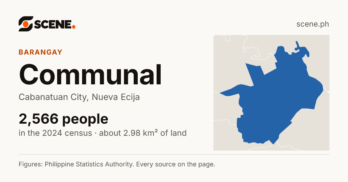 Communal, Cabanatuan City, barangay: 2,566 people in the 2024 census