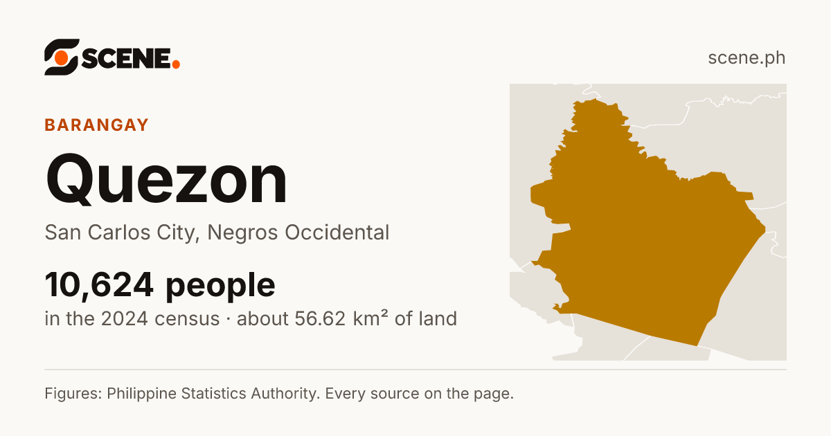 Quezon, San Carlos City, barangay: 10,624 people in the 2024 census