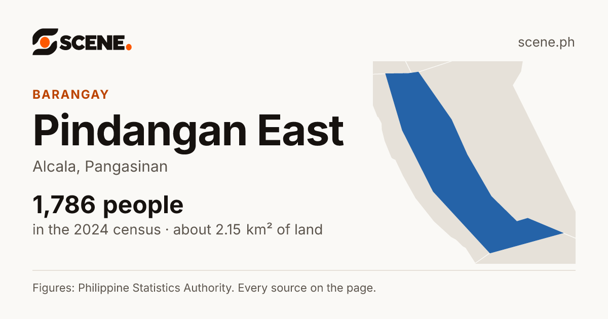 Pindangan East, Alcala, barangay: 1,786 people in the 2024 census