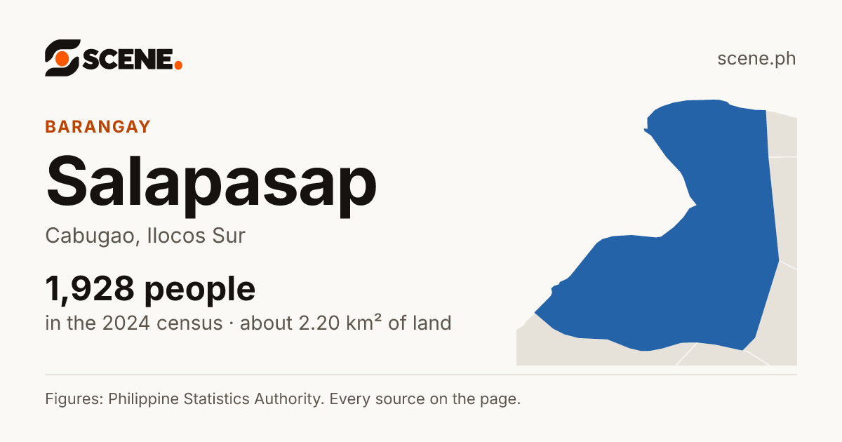 Salapasap, Cabugao, barangay: 1,928 people in the 2024 census