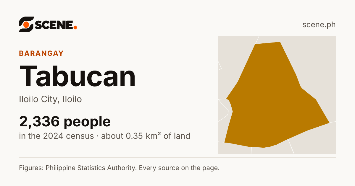Tabucan, Iloilo City, barangay: 2,336 people in the 2024 census