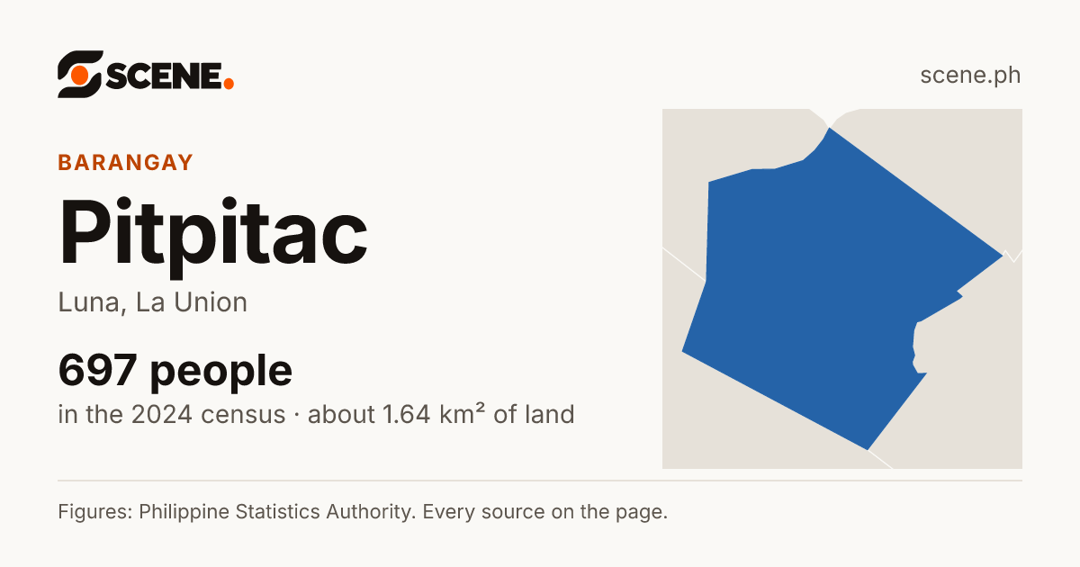 Pitpitac, Luna, barangay: 697 people in the 2024 census