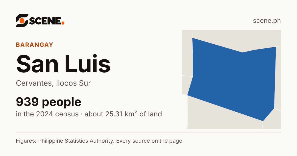 San Luis, Cervantes, barangay: 939 people in the 2024 census