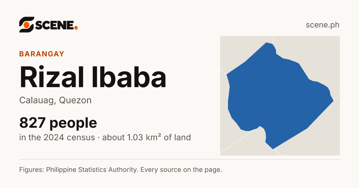Rizal Ibaba, Calauag, barangay: 827 people in the 2024 census