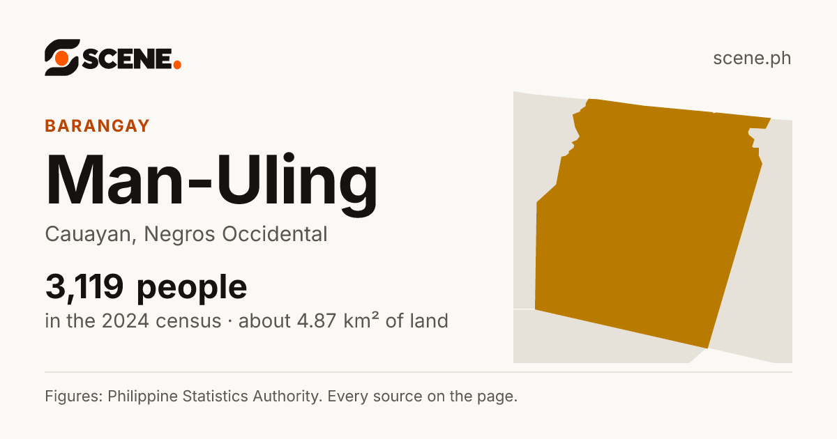 Man-Uling, Cauayan, barangay: 3,119 people in the 2024 census