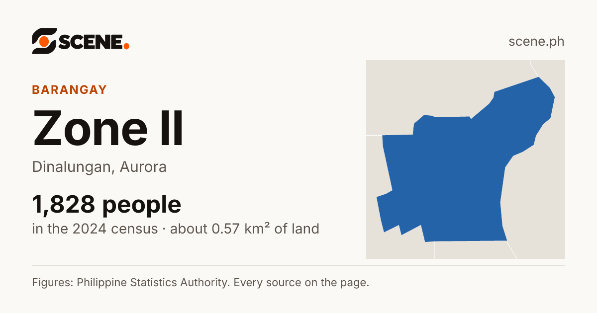 Zone II, Dinalungan, barangay: 1,828 people in the 2024 census