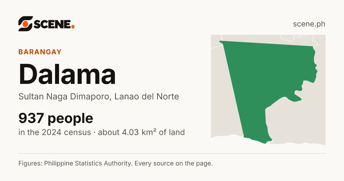 Dalama, Sultan Naga Dimaporo, barangay: 937 people in the 2024 census