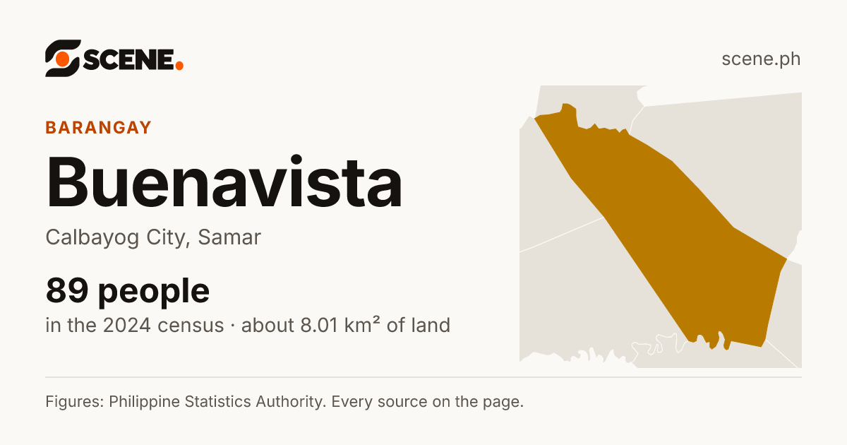 Buenavista, Calbayog City, barangay: 89 people in the 2024 census