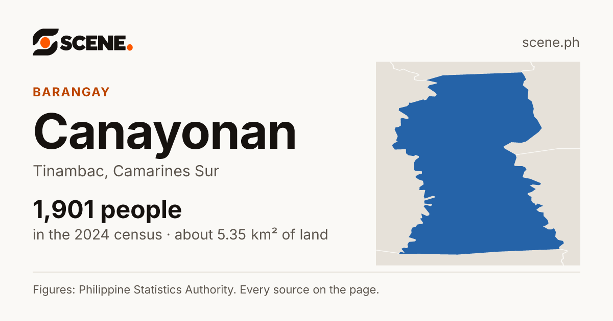 Canayonan, Tinambac, barangay: 1,901 people in the 2024 census