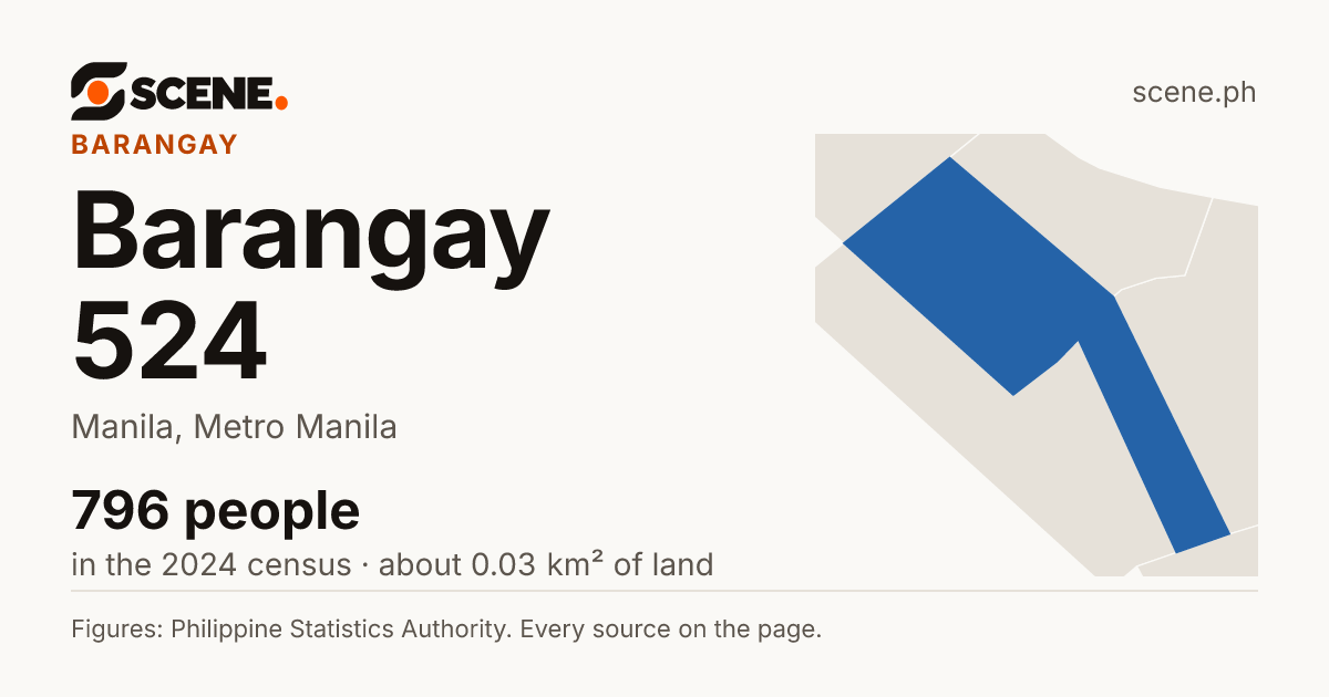 Barangay 524, Manila, barangay: 796 people in the 2024 census