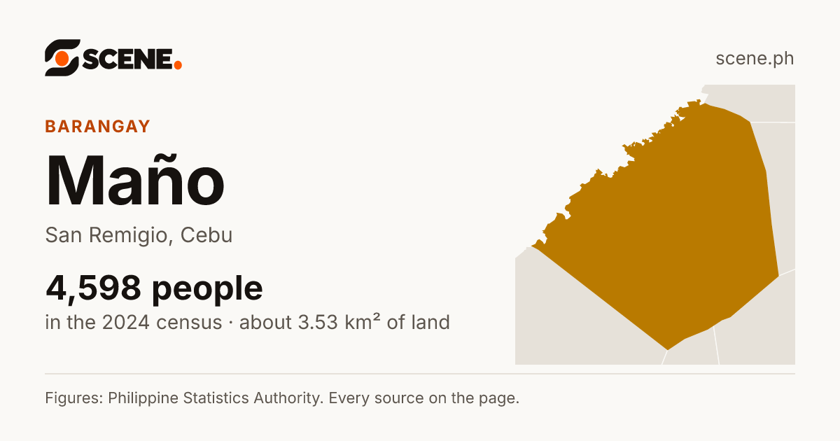 Maño, San Remigio, barangay: 4,598 people in the 2024 census