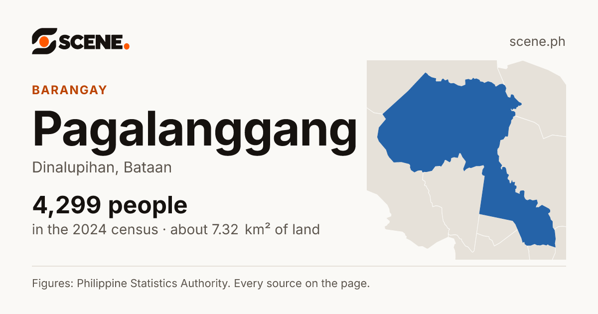 Pagalanggang, Dinalupihan, barangay: 4,299 people in the 2024 census