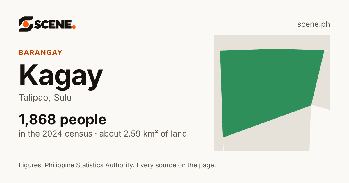 Kagay, Talipao, barangay: 1,868 people in the 2024 census