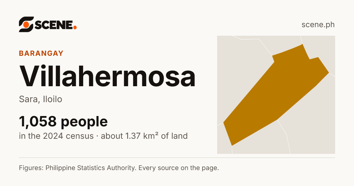 Villahermosa, Sara, barangay: 1,058 people in the 2024 census