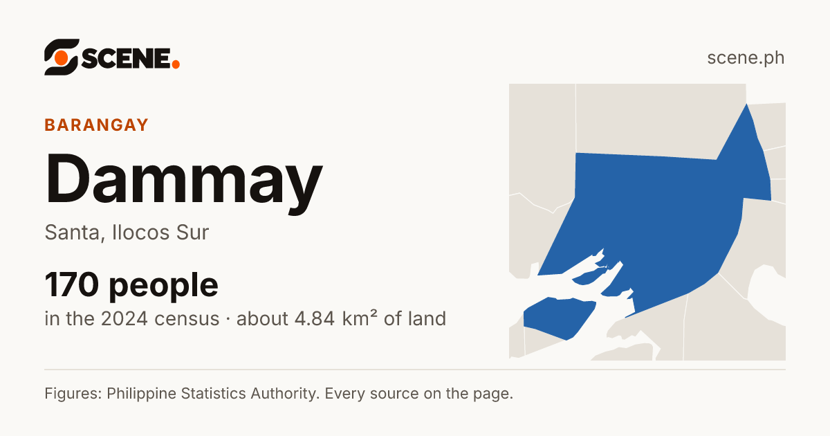 Dammay, Santa, barangay: 170 people in the 2024 census