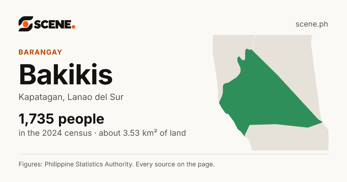 Bakikis, Kapatagan, barangay: 1,735 people in the 2024 census