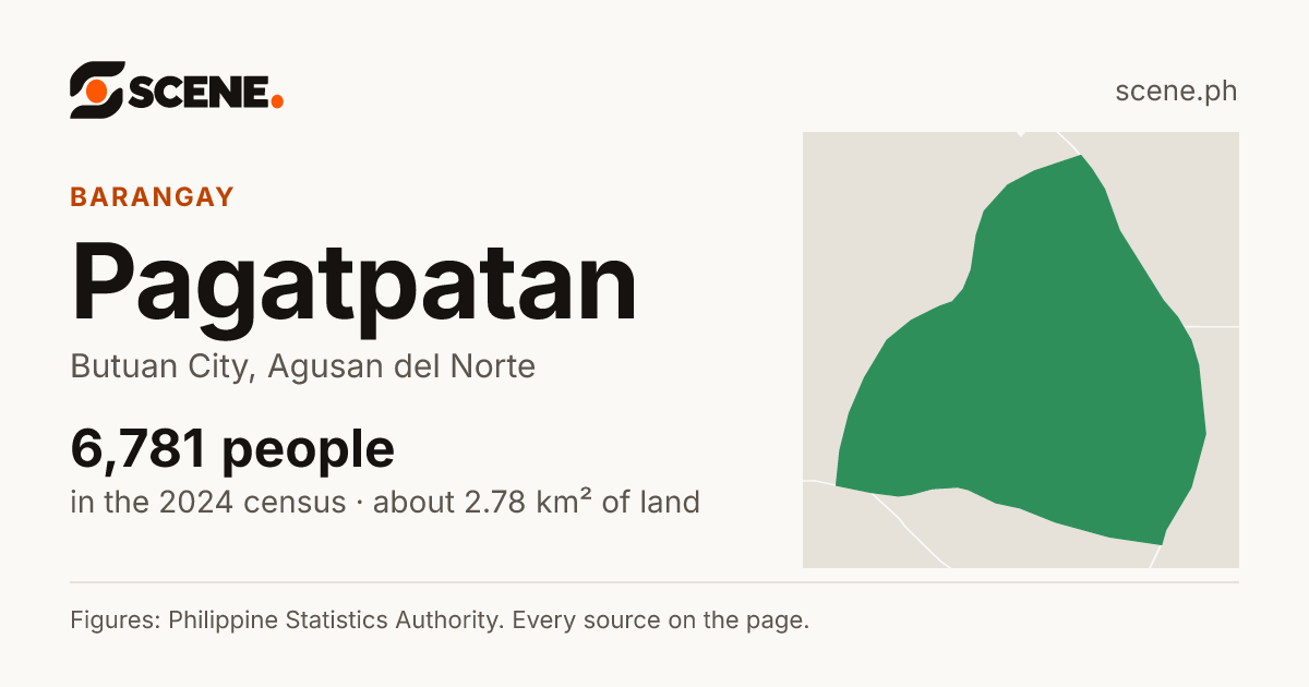 Pagatpatan, Butuan City, barangay: 6,781 people in the 2024 census