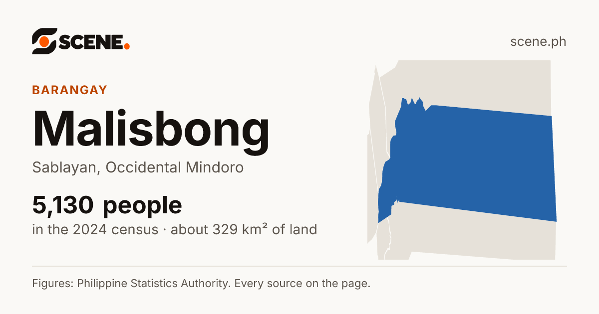 Malisbong, Sablayan, barangay: 5,130 people in the 2024 census