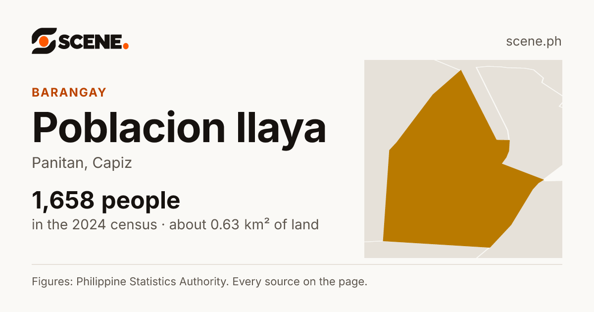 Poblacion Ilaya, Panitan, barangay: 1,658 people in the 2024 census