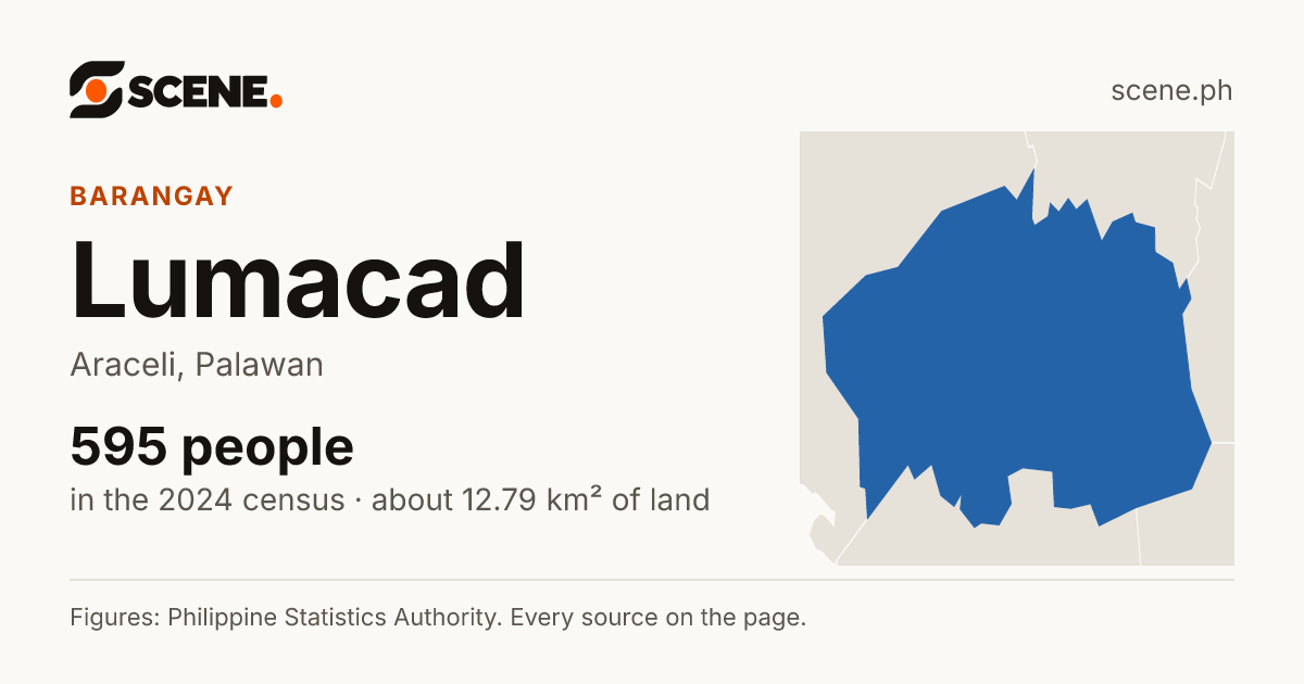 Lumacad, Araceli, barangay: 595 people in the 2024 census