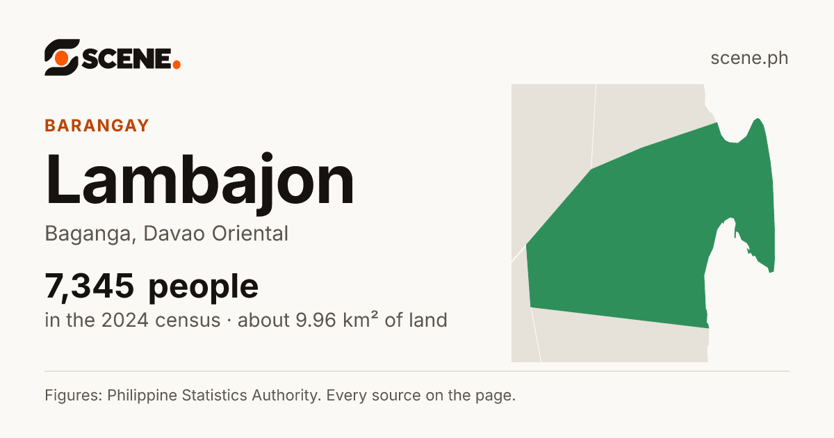 Lambajon, Baganga, barangay: 7,345 people in the 2024 census