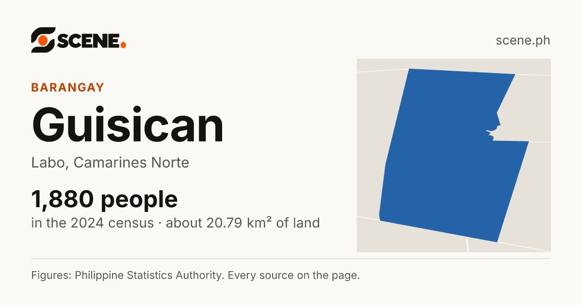 Guisican, Labo, barangay: 1,880 people in the 2024 census