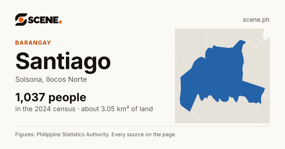 Santiago, Solsona, barangay: 1,037 people in the 2024 census