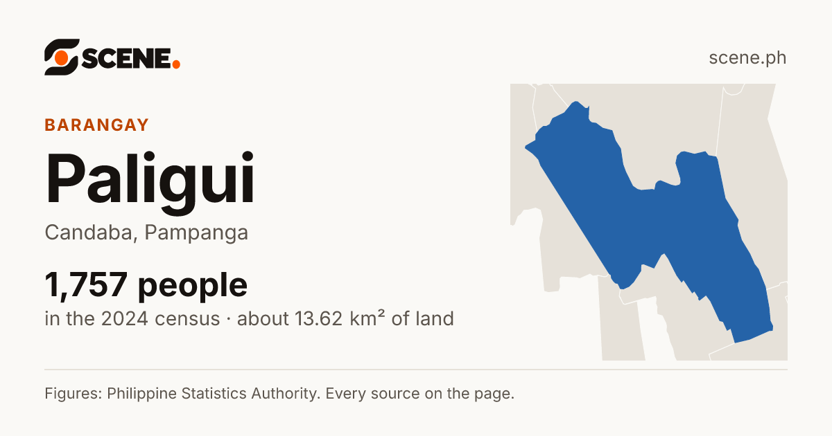 Paligui, Candaba, barangay: 1,757 people in the 2024 census