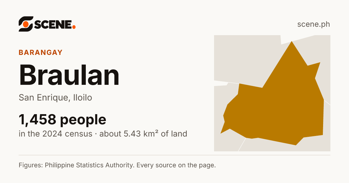 Braulan, San Enrique, barangay: 1,458 people in the 2024 census