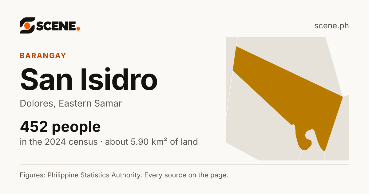 San Isidro, Dolores, barangay: 452 people in the 2024 census