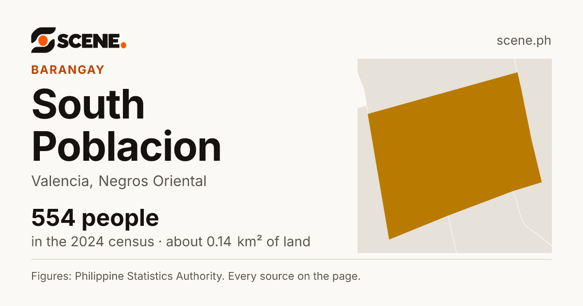 South Poblacion, Valencia, barangay: 554 people in the 2024 census