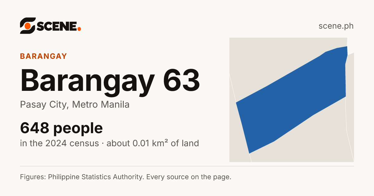 Barangay 63, Pasay City, barangay: 648 people in the 2024 census
