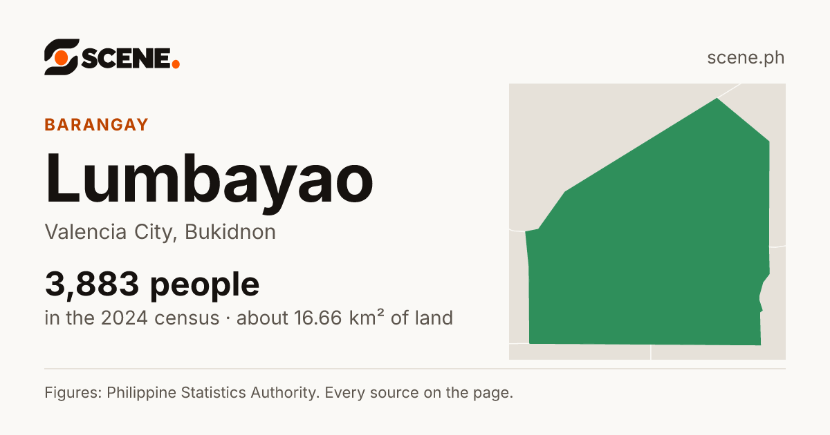 Lumbayao, Valencia City, barangay: 3,883 people in the 2024 census