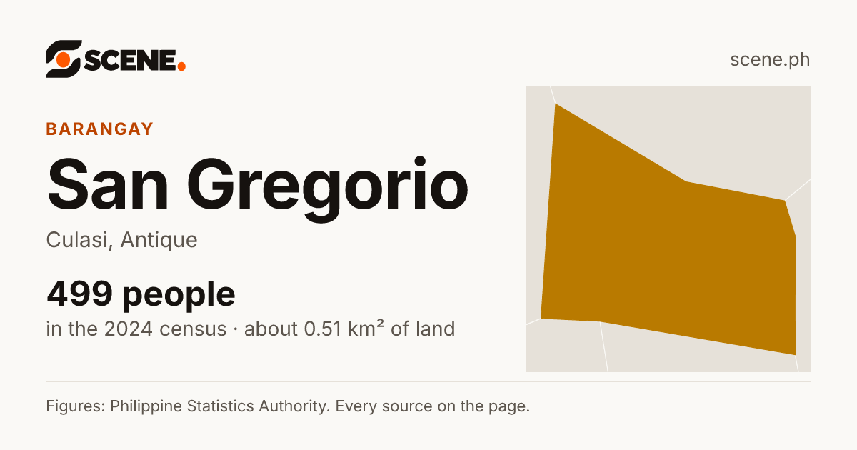 San Gregorio, Culasi, barangay: 499 people in the 2024 census