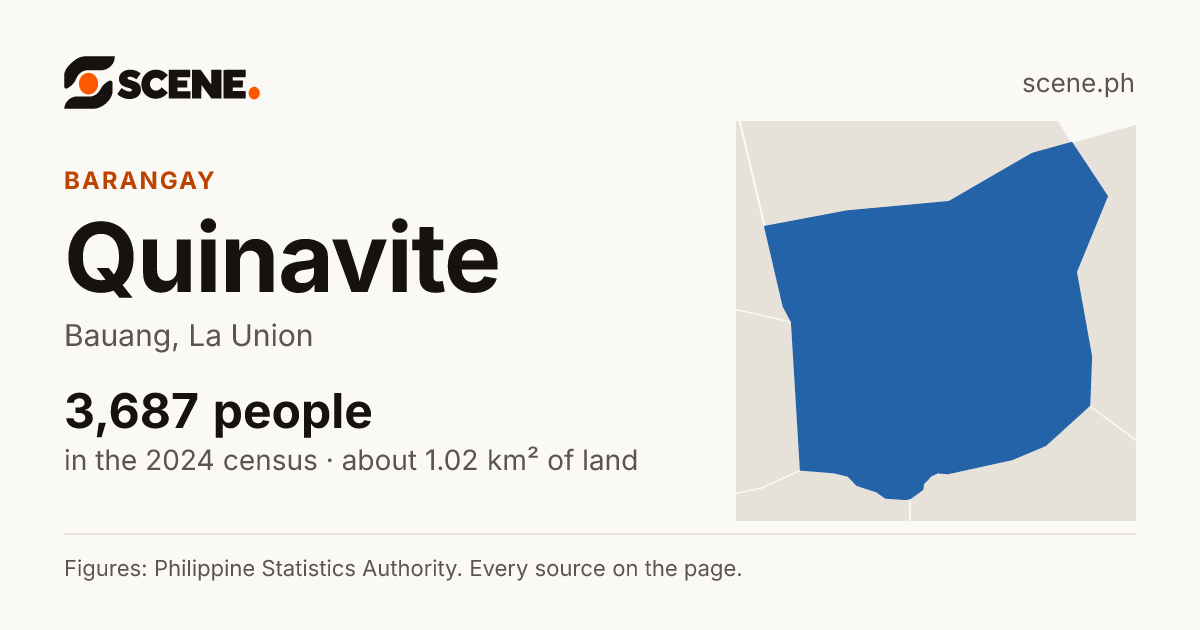 Quinavite, Bauang, barangay: 3,687 people in the 2024 census