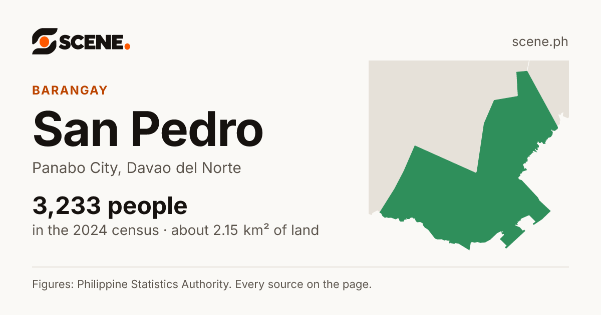 San Pedro, Panabo City, barangay: 3,233 people in the 2024 census