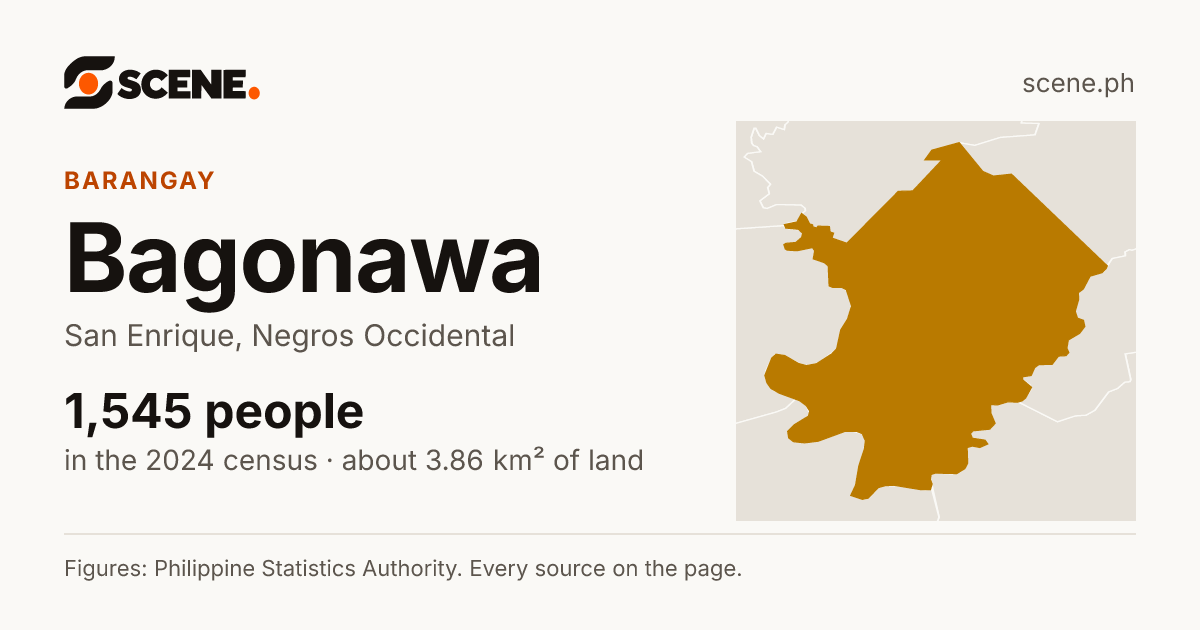 Bagonawa, San Enrique, barangay: 1,545 people in the 2024 census