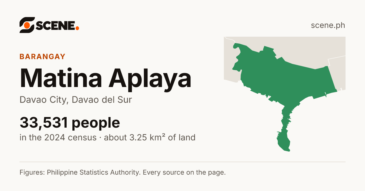 Matina Aplaya, Davao City, barangay: 33,531 people in the 2024 census