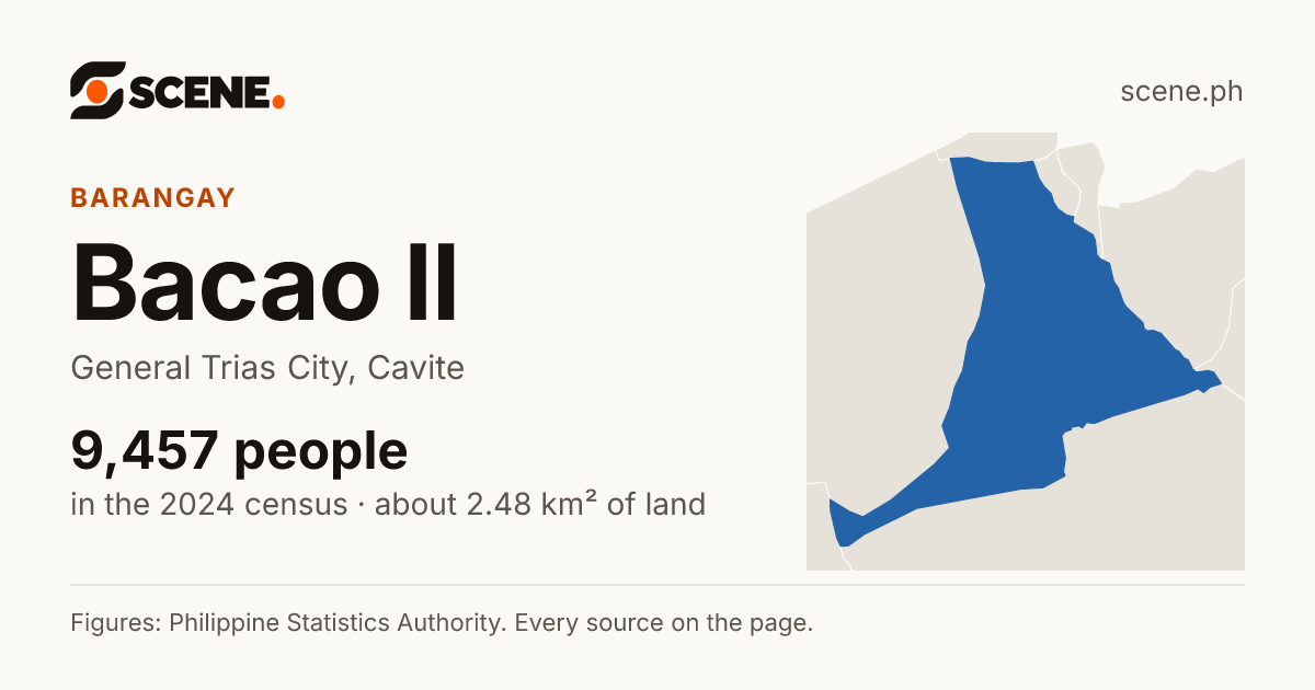 Bacao II, General Trias City, barangay: 9,457 people in the 2024 census