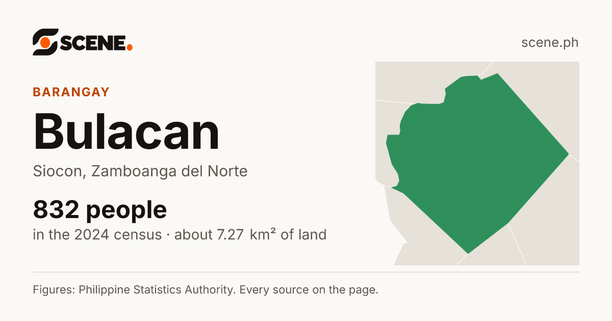 Bulacan, Siocon, barangay: 832 people in the 2024 census