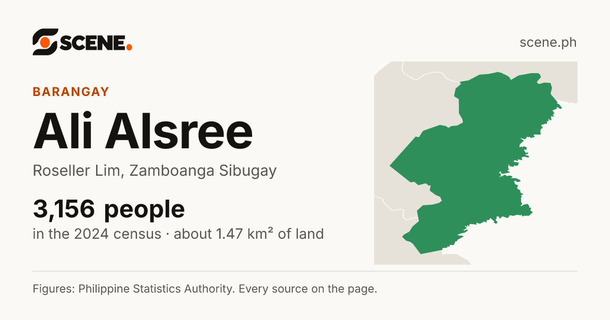 Ali Alsree, Roseller Lim, barangay: 3,156 people in the 2024 census