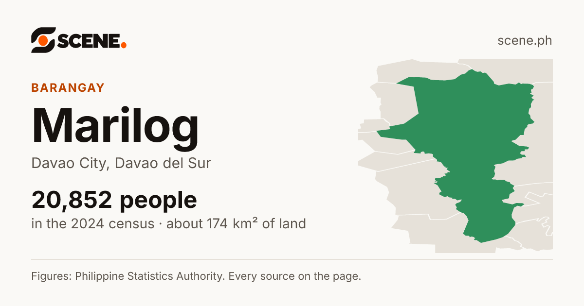 Marilog, Davao City, barangay: 20,852 people in the 2024 census