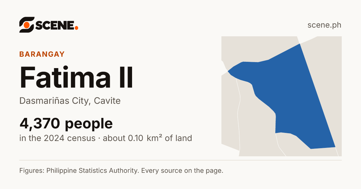 Fatima II, Dasmariñas City, barangay: 4,370 people in the 2024 census