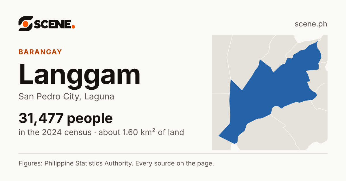 Langgam, San Pedro City, barangay: 31,477 people in the 2024 census