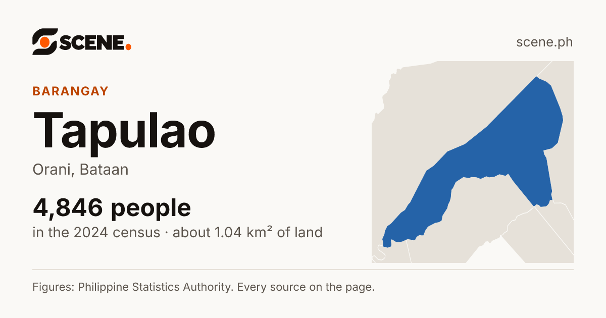 Tapulao, Orani, barangay: 4,846 people in the 2024 census