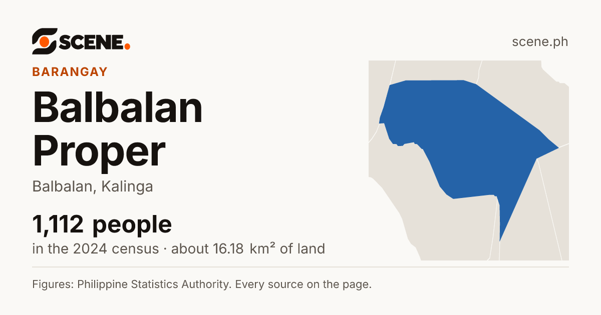 Balbalan Proper, Balbalan, barangay: 1,112 people in the 2024 census