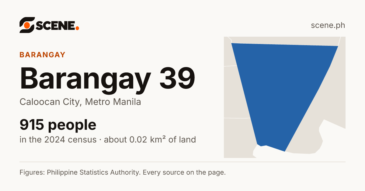 Barangay 39, Caloocan City, barangay: 915 people in the 2024 census