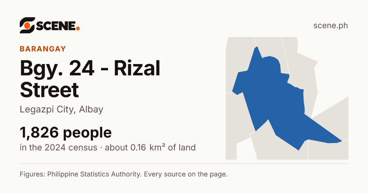 Bgy. 24 - Rizal Street, Legazpi City, barangay: 1,826 people in the 2024 census
